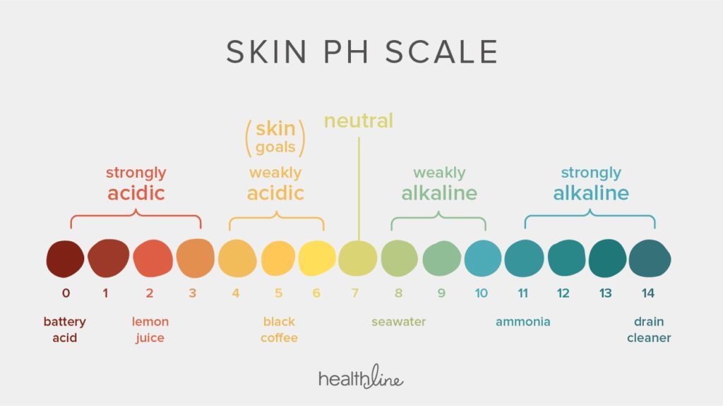 The Power of Hydrogen (pH) in COMPEL